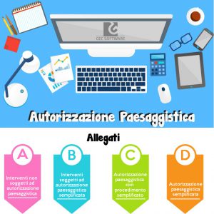 allegati all'autorizzazione paesaggistica