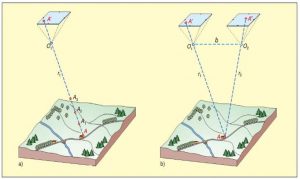 fotogrammetria classica corso di formazione