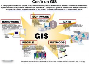 cosa un gis corso