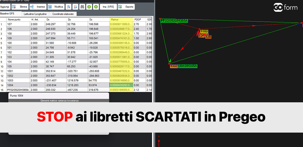 Matrici di varianza e covarianza Topografo